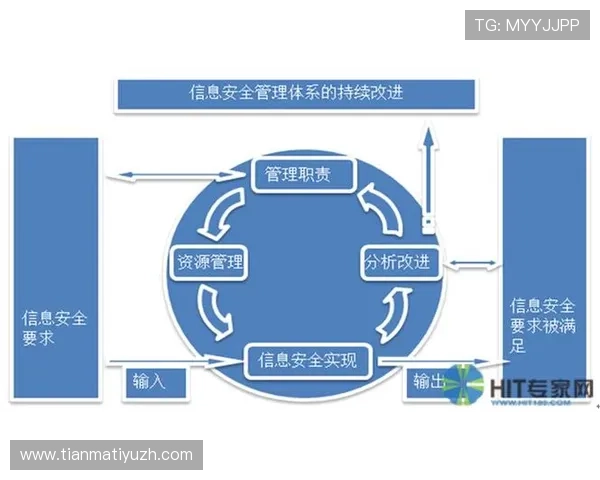 亚博登陆安全保障措施详解确保每一位用户的资金与信息安全