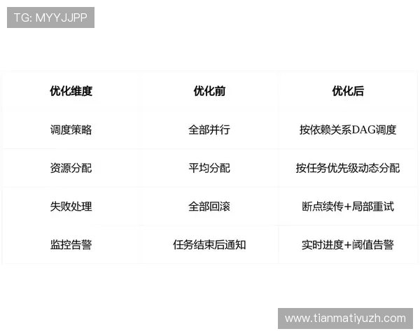 最新版本中e尊系统的优化调整及其对玩家成长路径和战斗力提升的实际影响分析