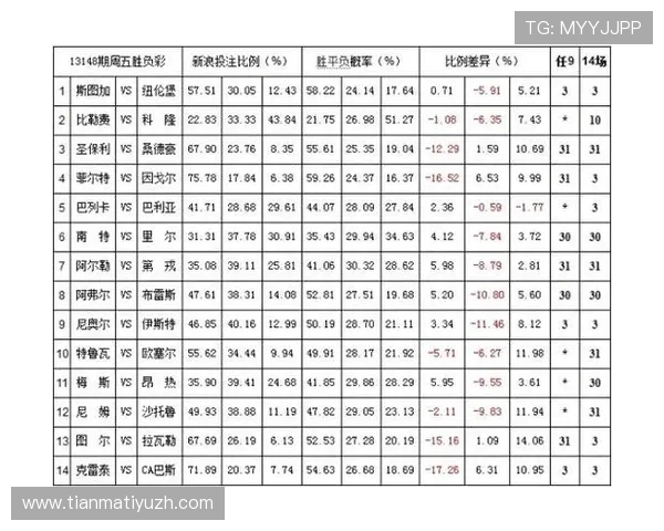 深入了解333体育滚球盘的赔率变化规律帮助玩家做出更明智的投注决策