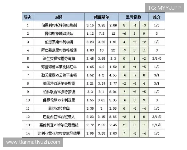 足彩25192期盈亏走势预测，结合专家意见帮助玩家提前布局实现盈利目标