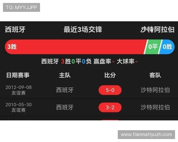 2026年世界杯西班牙VS沙特比赛赛后评分详细解读与关键表现点评
